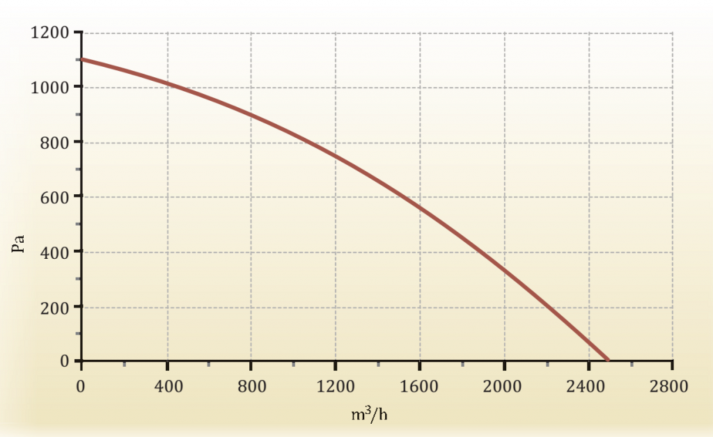 Grafik davleniya Capsule 2000F.png